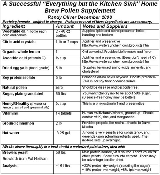 pollen supplement