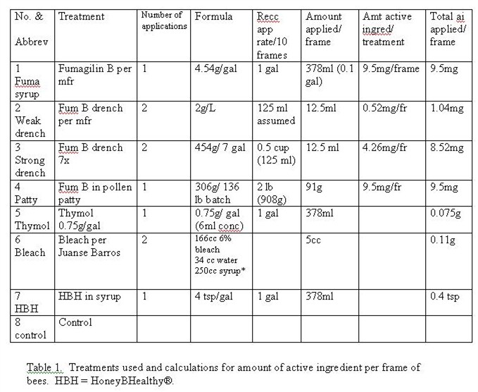 Table 1