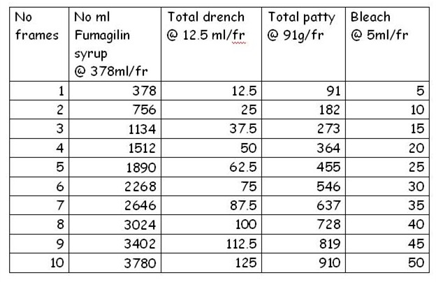 Table 2