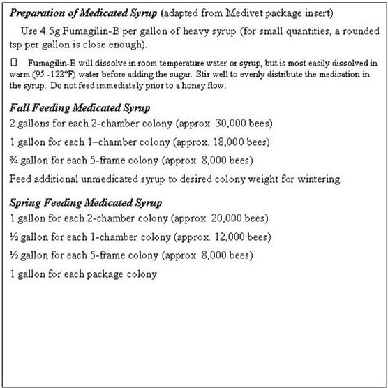 Usage chart