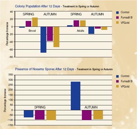 Data from label