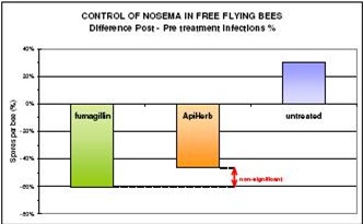 ApiHerb graph